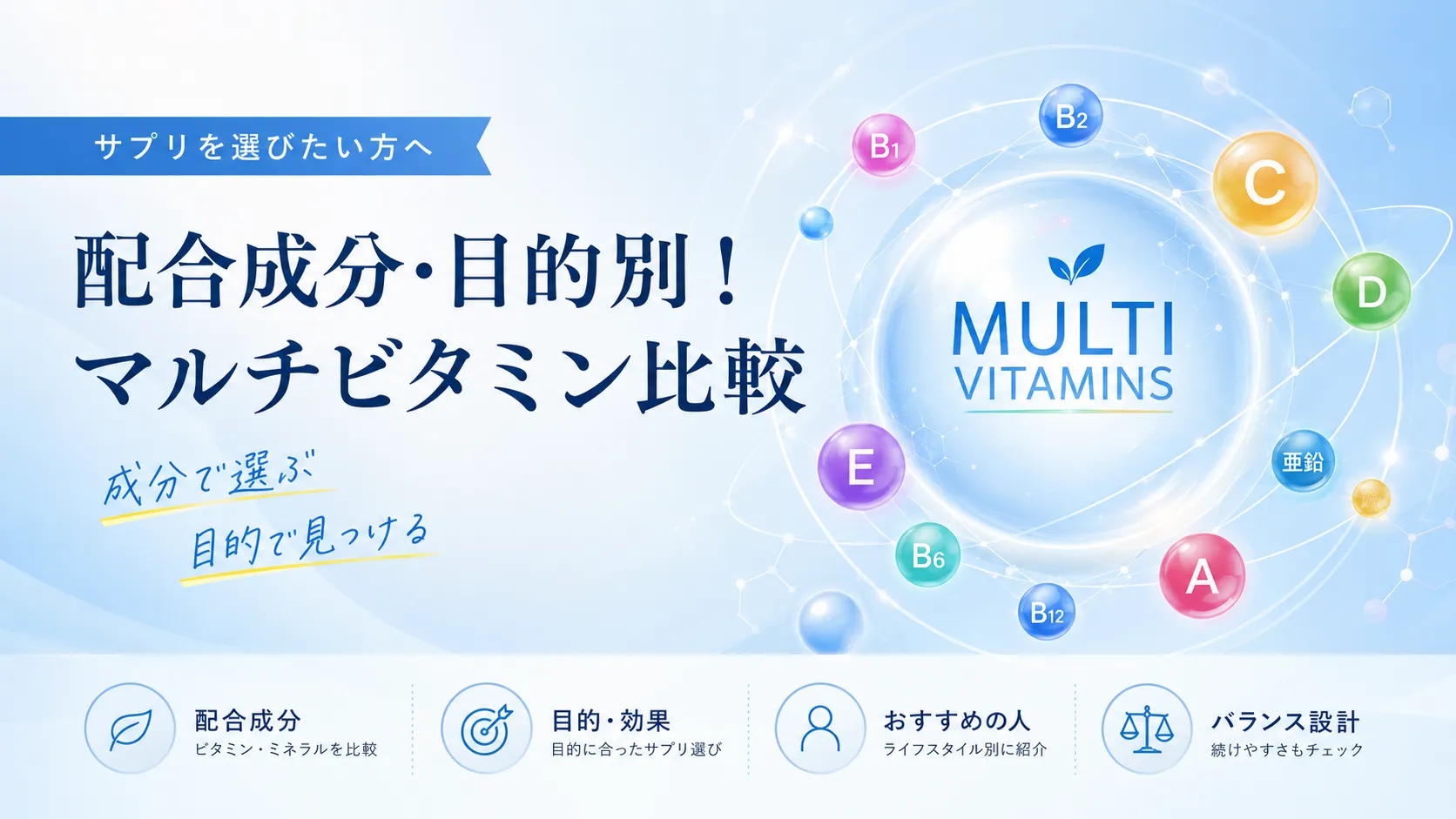 配合成分・目的別！マルチビタミン比較